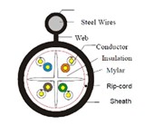 CAT6 UTP 4 Pair IBC Messenger 305M Drum