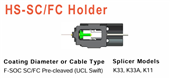 HSSCFC Right fibre holder FSOC SCFC Precleaved for K33 K33A K11